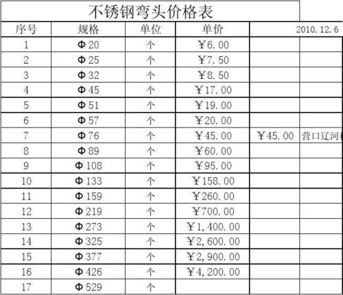 不銹鋼彎頭價(jià)格表